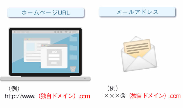 ホームページURLとメールアドレスのイメージ画像